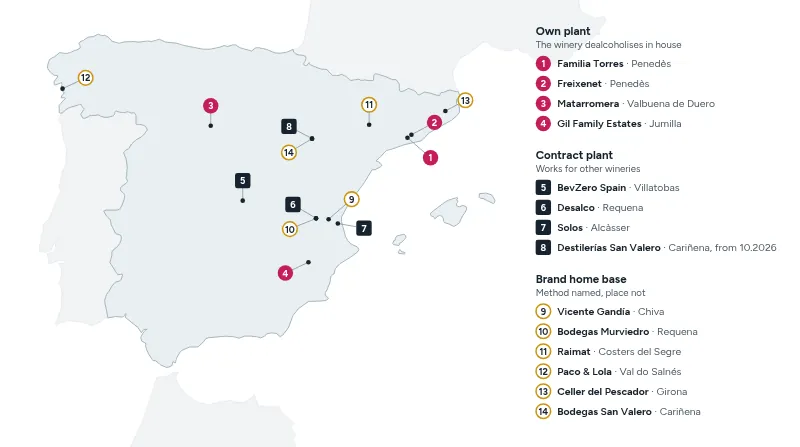 Map of Spain showing the in-house dealcoholisation plants of Familia Torres, Freixenet, Matarromera and Gil Family Estates, the contract plants at Villatobas, Requena, Alcàsser and Cariñena, and the home base of six brands that name their method but not the place.